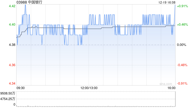 大摩：升中国银行目标价至6.3港元 评级“增持”  第1张