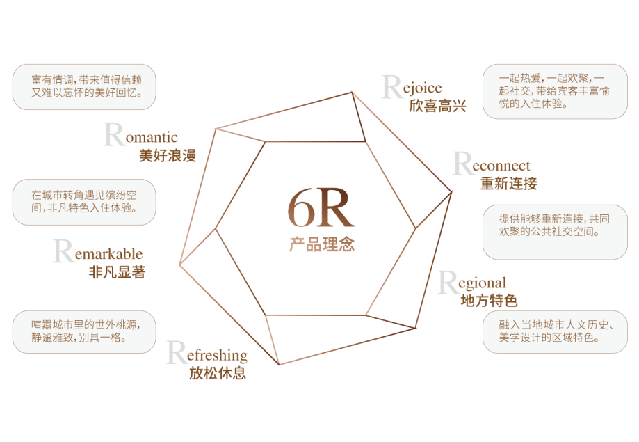 雅阁欢聚酒店版图扩张，领航雅阁酒店集团高端品牌增长  第4张