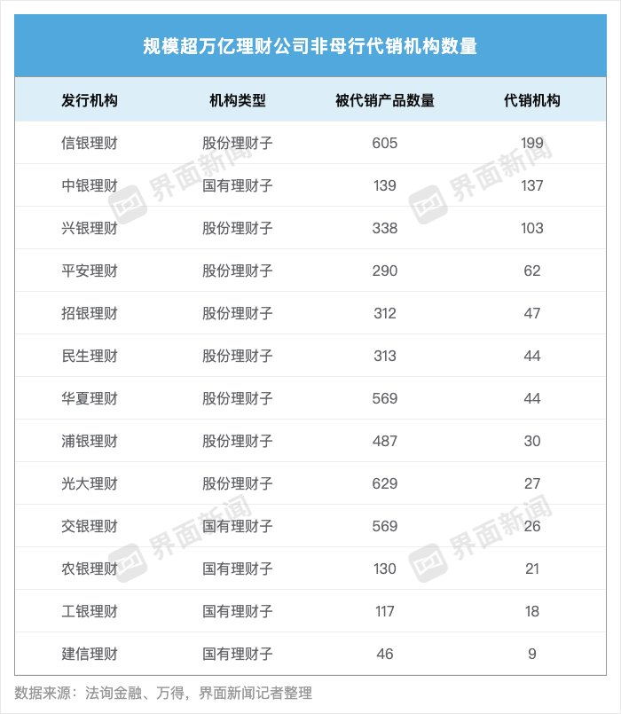 理财公司盯上县域市场，中小银行代销猛增，杭银理财代销机构超两百家  第3张