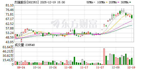 杰瑞股份：公司燃气轮机发电机组成套设备应用领域广泛，包括石油天然气开发、数据中心、工业用电等  第1张