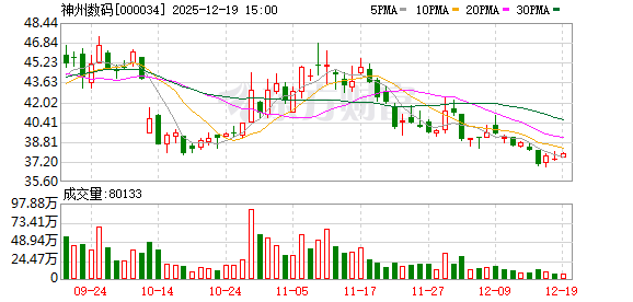 神州数码：审议通过《关于在公司担保额度内增加担保对象的议案》等  第1张