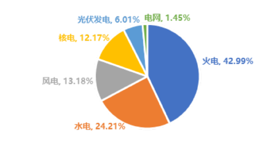 电力ETF华宝(159146),12月22日起跨年发“电”!一文读懂核心看点 第2张 电力ETF华宝(159146),12月22日起跨年发“电”!一文读懂核心看点 第2张