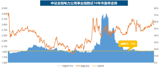 电力ETF华宝(159146),12月22日起跨年发“电”!一文读懂核心看点 第4张 电力ETF华宝(159146),12月22日起跨年发“电”!一文读懂核心看点 第4张