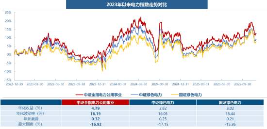 电力ETF华宝(159146),12月22日起跨年发“电”!一文读懂核心看点 第5张 电力ETF华宝(159146),12月22日起跨年发“电”!一文读懂核心看点 第5张