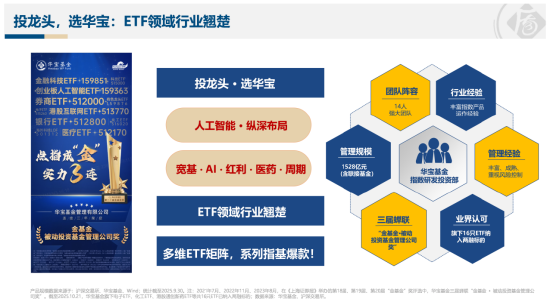 电力ETF华宝(159146),12月22日起跨年发“电”!一文读懂核心看点 第6张 电力ETF华宝(159146),12月22日起跨年发“电”!一文读懂核心看点 第6张