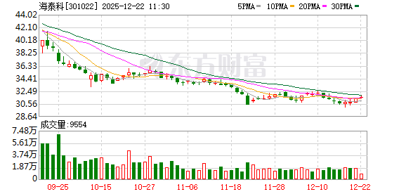 海泰科：截至目前，公司改性塑料产品暂无航空领域应用  第1张