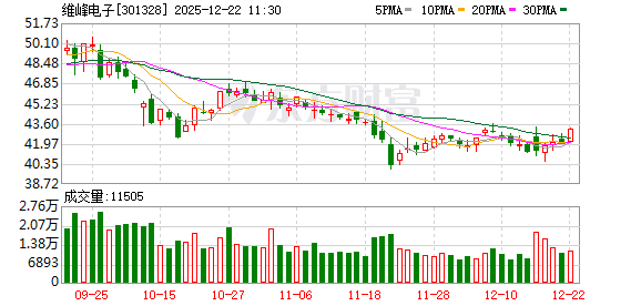维峰电子：公司暂无光纤相关产品  第1张