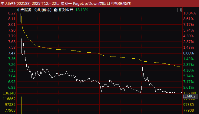 牛股突变！002188、603679，准“天地板”！  第1张