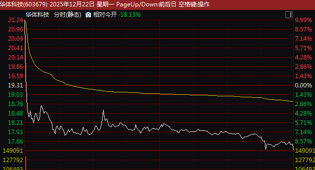 牛股突变！002188、603679，准“天地板”！  第2张