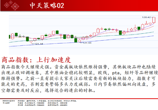 中天期货:商品指数上行加速度 原油开始反弹  第2张
