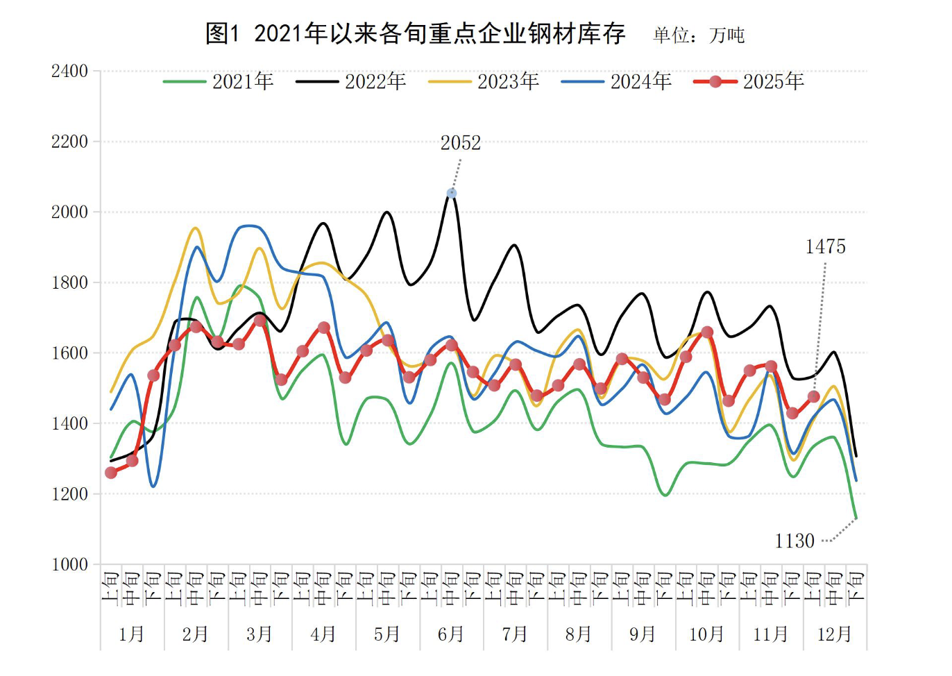 “金九银十”行情未能兑现,钢铁库存压顶何解? 第3张 “金九银十”行情未能兑现,钢铁库存压顶何解? 第3张