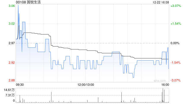 国锐生活回应股权高度集中 称公众持股量不少于25%  第1张
