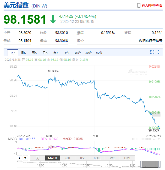 人民币兑美元中间价较上日调升49点至7.0523 升值至2024年9月30日以来最高！  第3张