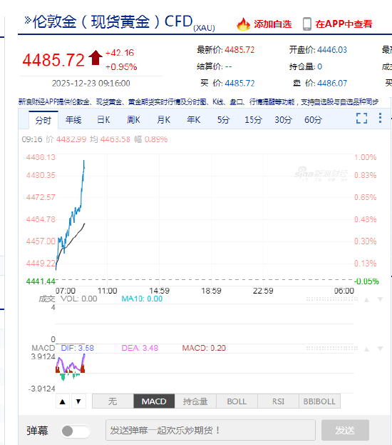 人民币兑美元中间价较上日调升49点至7.0523 升值至2024年9月30日以来最高！  第4张