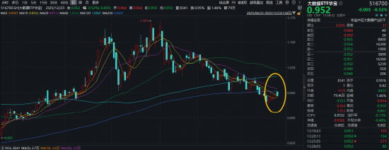 摩尔线程发布新一代GPU架构！大数据ETF华宝（516700）微跌0.5%，机构：AI竞争转向思考链深度与场景渗透  第1张