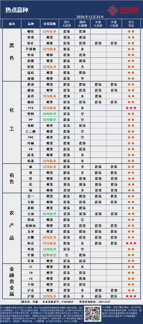 中天策略:12月23日市场分析  第4张