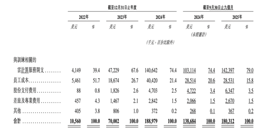 招股书里的MiniMax：当聪明人决定不再为巨头打工  第3张