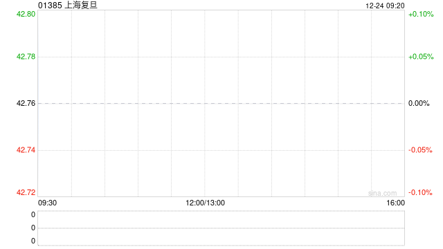 上海复旦：国盛投资拟斥资约51.44亿元收购公司12.99%股权 将成为公司第一大股东  第1张