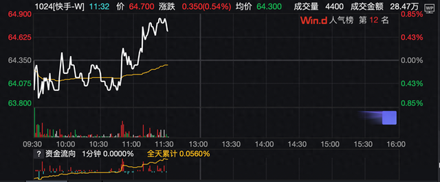 暗网曾叫卖“快手直播订单数据”,股价回涨后快手仍需解答风控考题 第1张 暗网曾叫卖“快手直播订单数据”,股价回涨后快手仍需解答风控考题 第1张