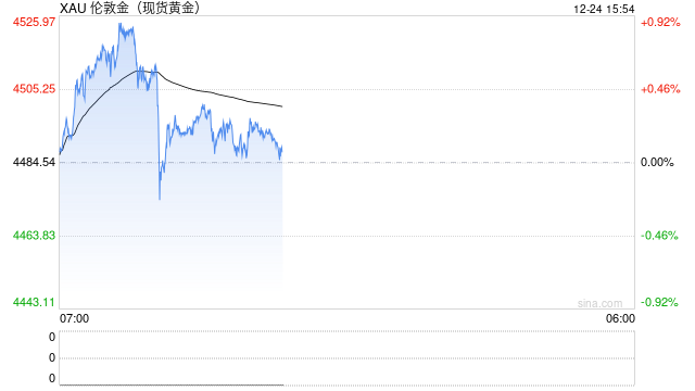全部爆了！金价、银价、铜价均创历史新高！有人直呼后悔：卖早了！  第2张