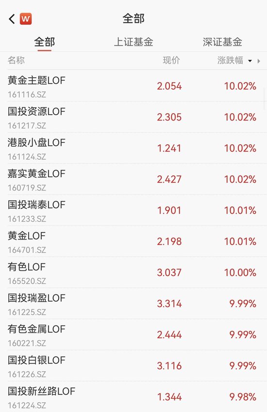 批量涨停！今天，商品LOF爆发  第1张