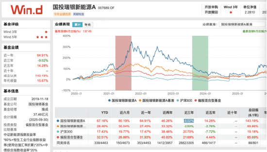 国投瑞银基金及基金经理施成被起诉，涉金融委托理财合同纠纷，1月上海开庭  第2张
