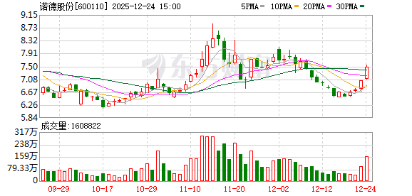 诺德股份：公司核心优势集中在四大维度  第1张