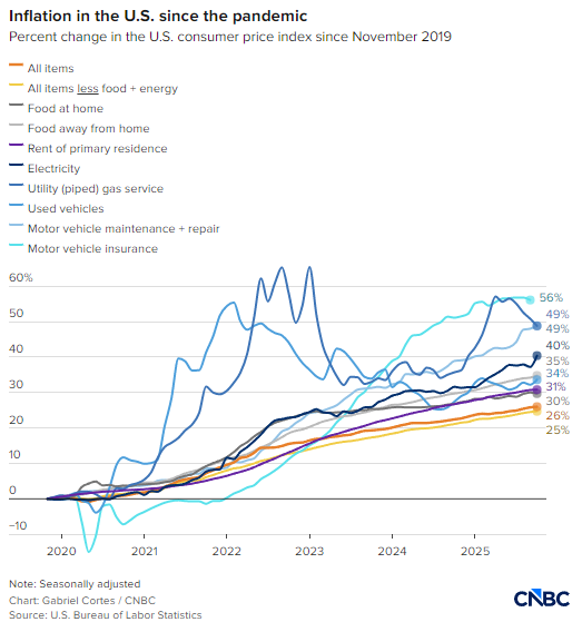 买不起成热议焦点，多张图表揭示背后缘由  第2张