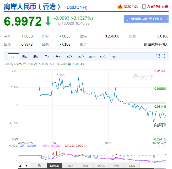 去年10月以来首次！离岸人民币对美元收复“7”关口  第2张
