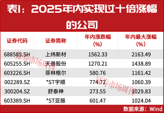 下一只十倍股或从这里诞生！  第1张