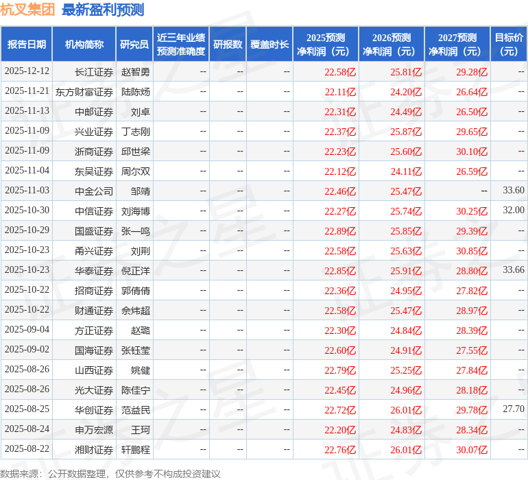 中国银河：首次覆盖杭叉集团给予买入评级  第1张