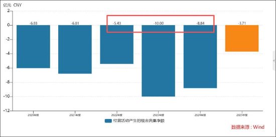 优必选控股锋利股份背后：缺钱拓宽融资渠道还是跟风套利？主业仍“失血”  第5张