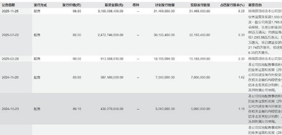 优必选控股锋利股份背后：缺钱拓宽融资渠道还是跟风套利？主业仍“失血”  第6张