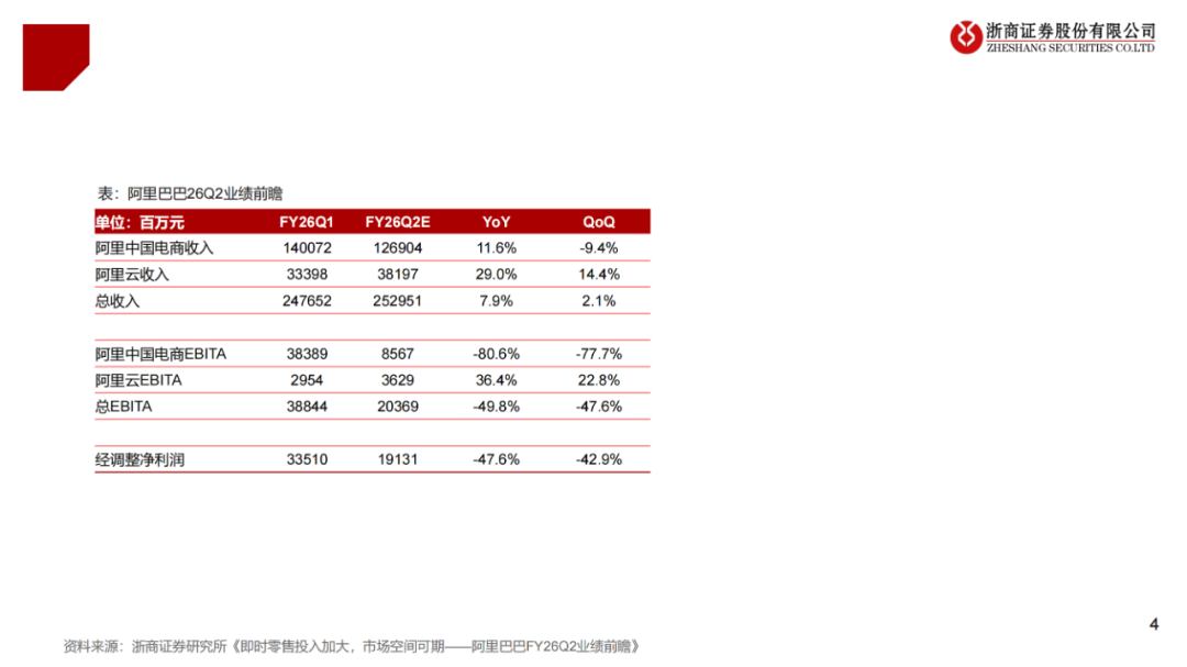 【报告】传媒互联网行业四季度策略报告:10月防守,11月进攻(附下载) 第4张 【报告】传媒互联网行业四季度策略报告:10月防守,11月进攻(附下载) 第4张