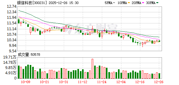 银信科技：公司自2011年上市以来连续14年实施分红  第1张