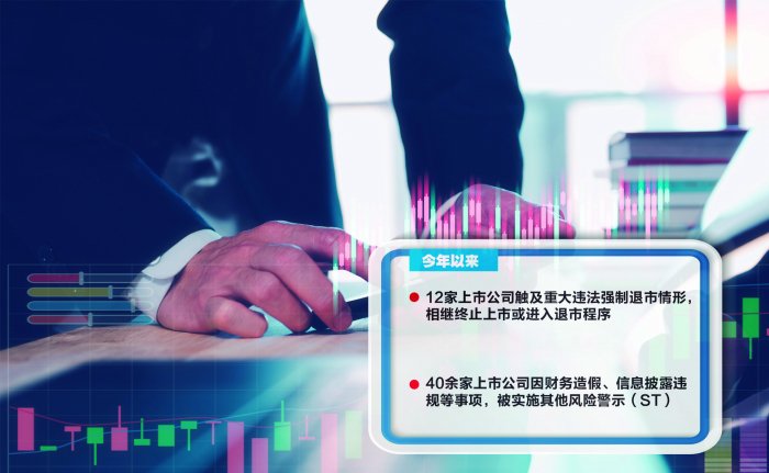 监管重拳出击 加速净化市场 2025年十余家上市公司触及重大违法强制退市情形  第1张