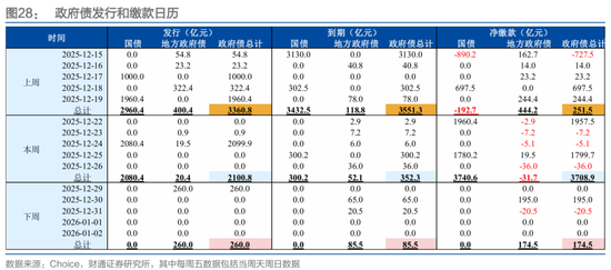 财通证券：1月资金扰动加大，央行呵护吗？  第7张