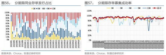 财通证券：1月资金扰动加大，央行呵护吗？  第40张