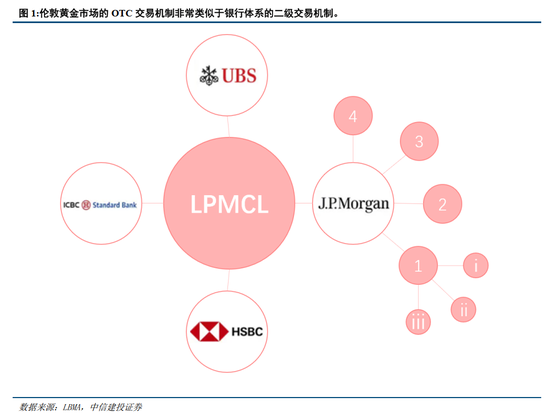 中信建投：央行购金的已知和未知  第3张
