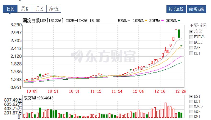 一热门基金宣布:明起,暂停申购! 第2张 一热门基金宣布:明起,暂停申购! 第2张