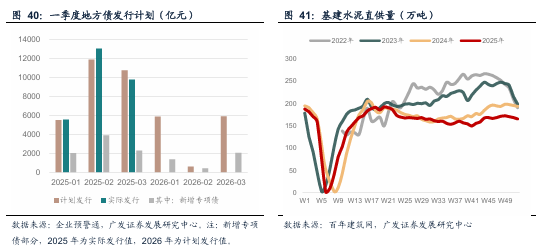 广发宏观：贵金属和有色金属继续上行背后  第15张