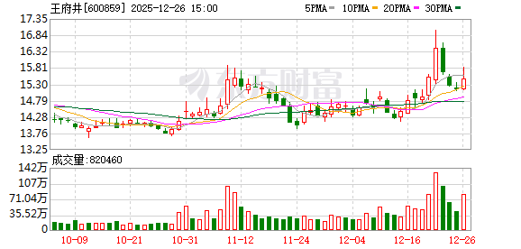 王府井:中标北京首都国际机场免税项目02标段 第1张 王府井:中标北京首都国际机场免税项目02标段 第1张