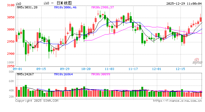 光大期货:12月29日金融日报 第2张 光大期货:12月29日金融日报 第2张