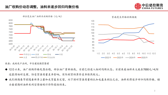 【月度策略】花生：油厂驱动有限，交易出货节奏  第3张