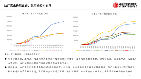 【月度策略】花生：油厂驱动有限，交易出货节奏  第4张