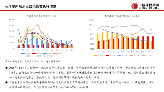 【月度策略】花生：油厂驱动有限，交易出货节奏  第9张