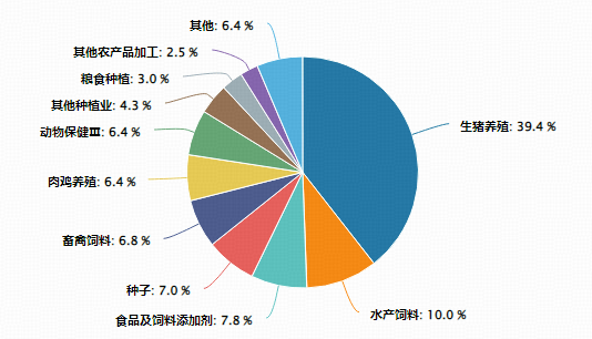 生猪养殖板块大涨，全市场“含猪量”最高农牧渔ETF（159275）继续上攻！“猪周期”反转在即？  第3张