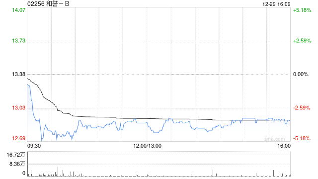 申万宏源：维持和誉-B“买入”评级 首款自研新药获批上市  第1张