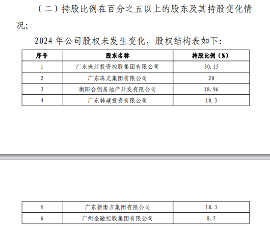连续4年未披露偿付能力报告！珠江人寿急招5名高管“救火”  第4张