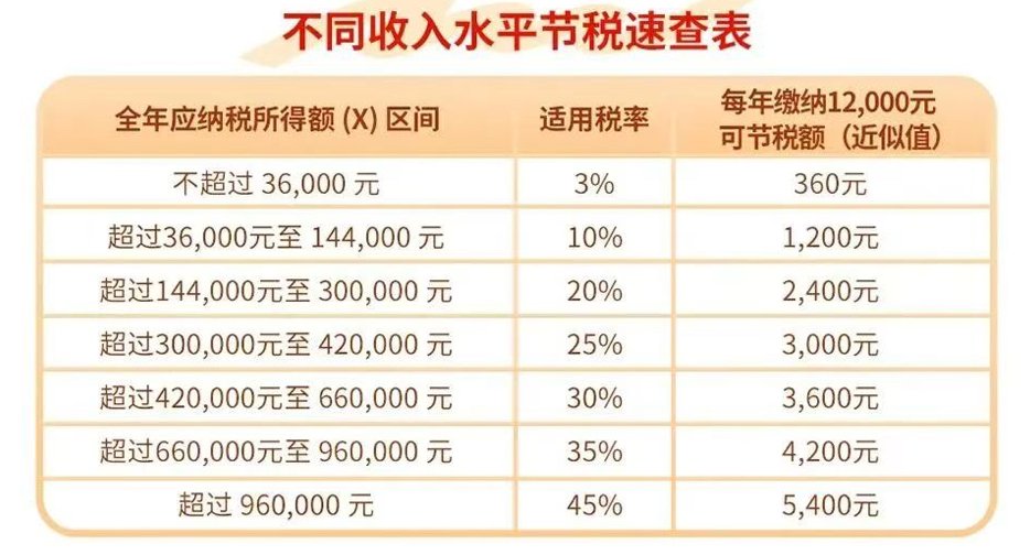2025节税红包将到期!各大银行“花式”冲刺,主推已从开户变为个人养老金缴存 第2张 2025节税红包将到期!各大银行“花式”冲刺,主推已从开户变为个人养老金缴存 第2张